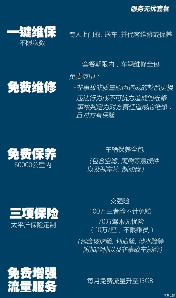 圖2
