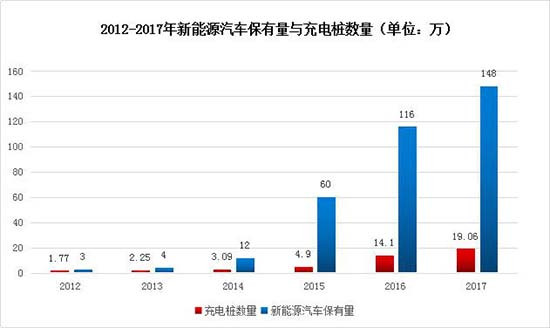 國產新能源汽車,新能源汽車補貼