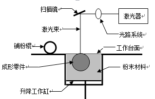 图9