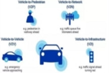 中国加速LTE-V2X落地背后，透露着全球去美国化的影子