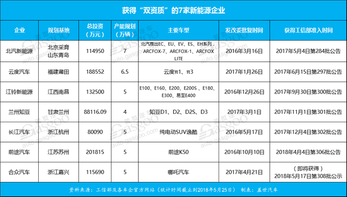 圖2
