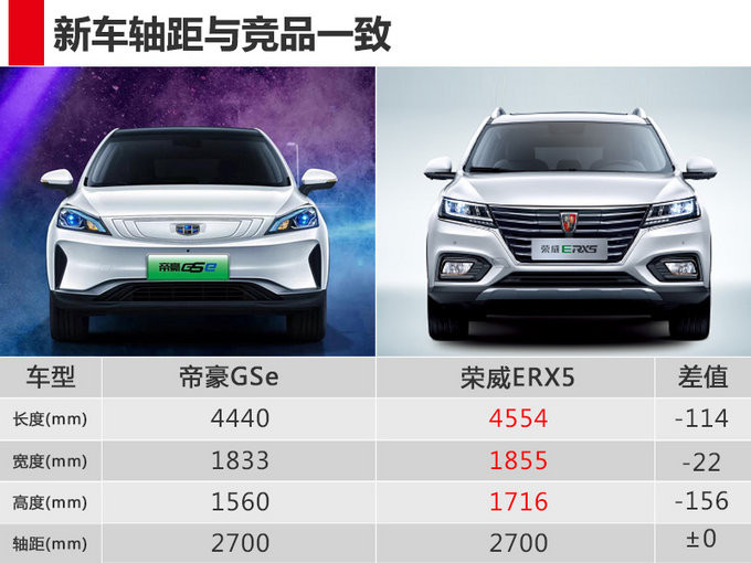 吉利純電動SUV性能超榮威ERX5