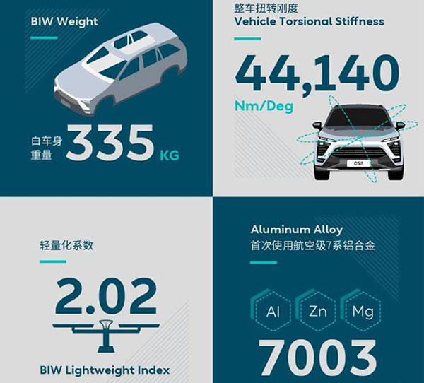造車新勢力為何總是遲遲不能交付? 造車新勢力為何總是遲遲不能交付?