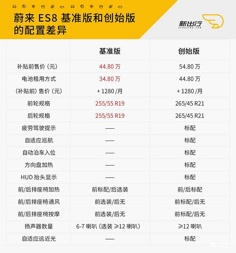 图32