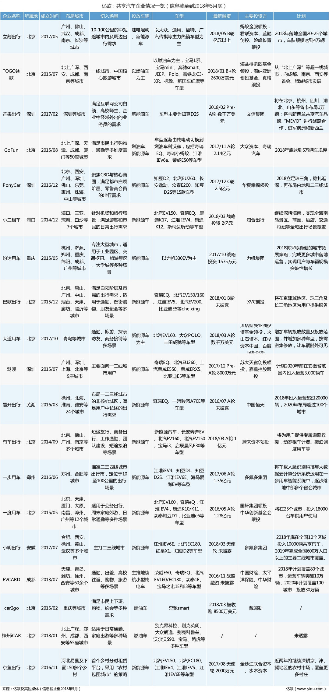 圖1