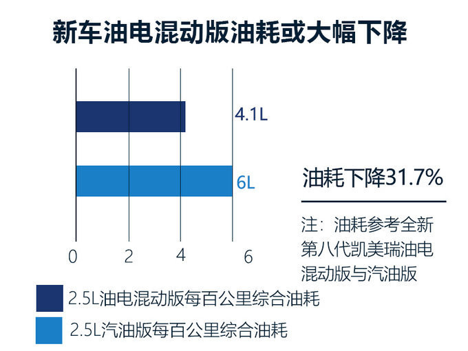 一汽豐田將推3款新電動車 插混卡羅拉明年初上市