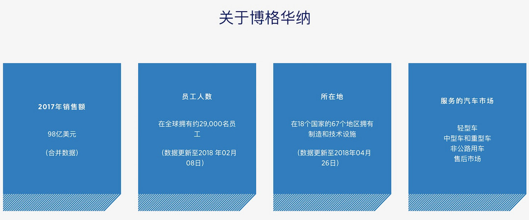 圖2