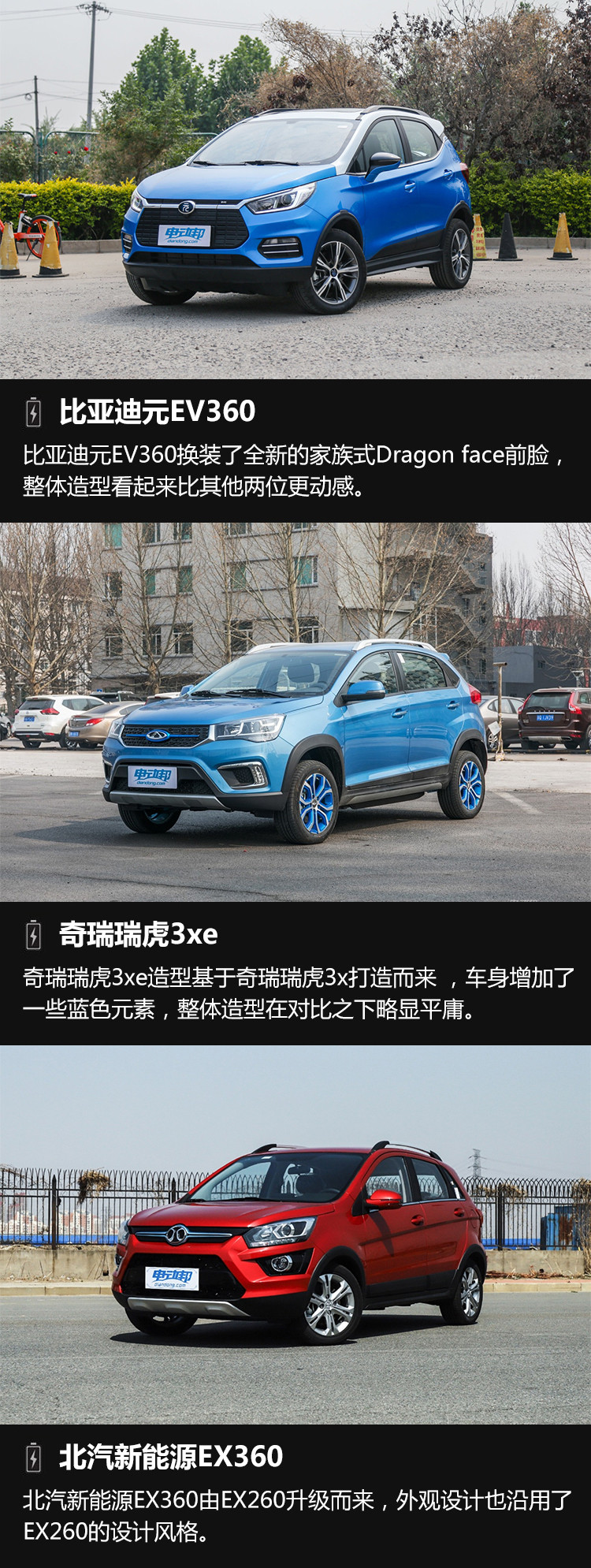 圖3