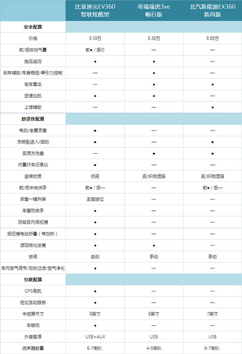 图11