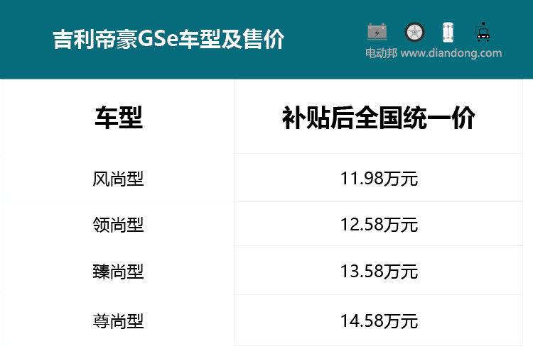 圖2