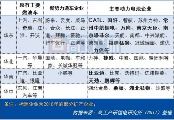 动力电池产能