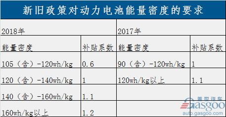 圖4
