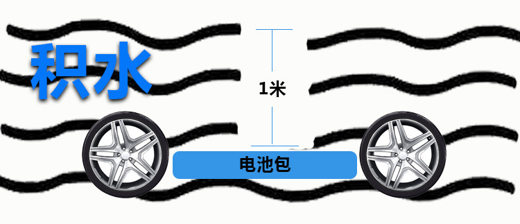 圖8