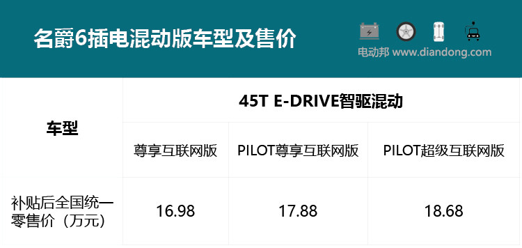 圖1