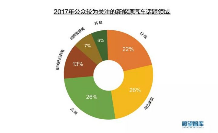 图7