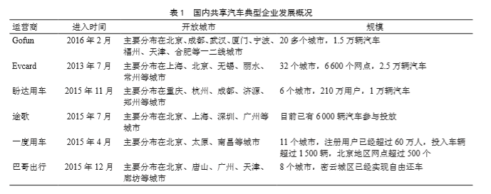 圖1
