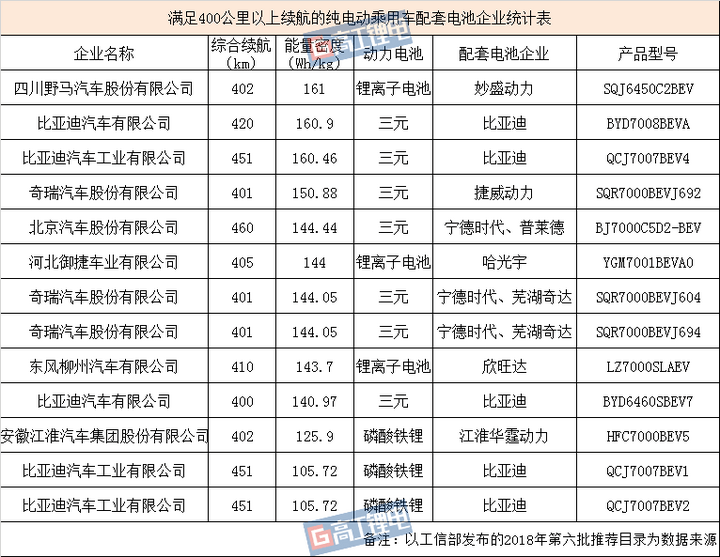 動力電池,續(xù)航，能量密度