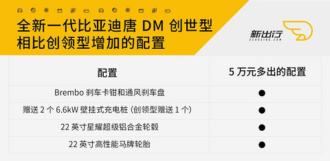 图11