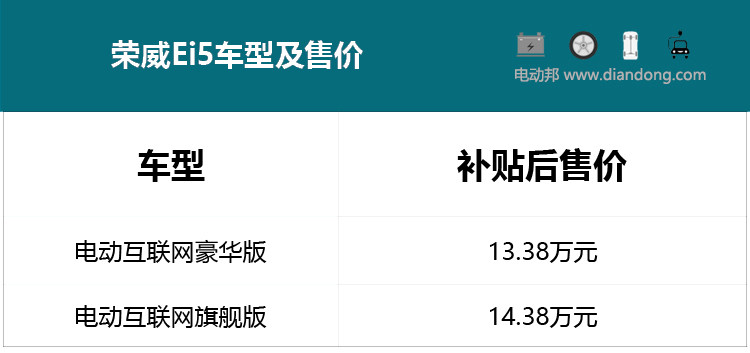 圖2