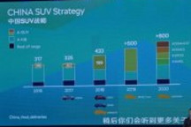 再推3款/含純電動 斯柯達中國SUV戰略
