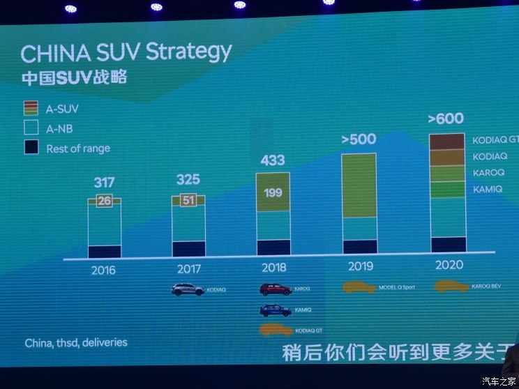 SUV，斯柯達(dá)SUV,斯柯達(dá)電動車
