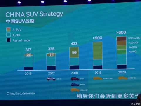 SUV，斯柯达SUV,斯柯达电动车