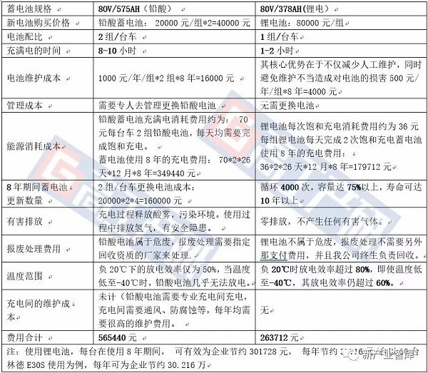 2020中国叉车排名_《2020-2025年中国电动叉车市场调研及投资前景报告》