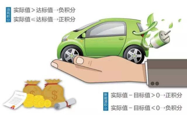 汽車積分交易最關心的三大問題