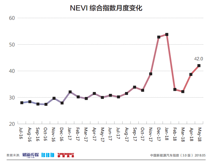 新能源汽车