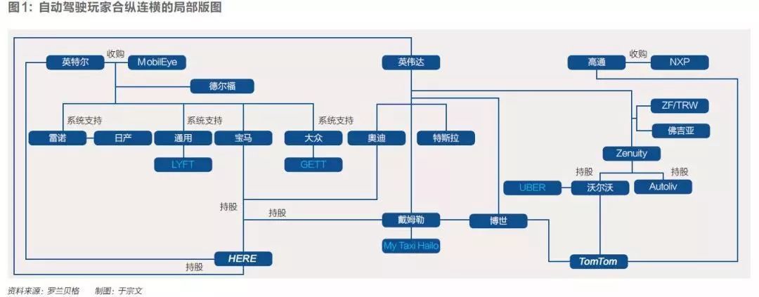 圖2