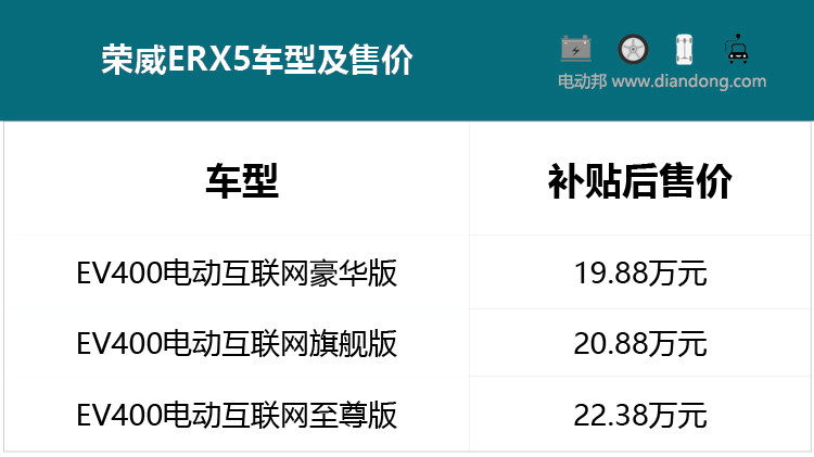 圖1