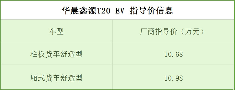 圖2