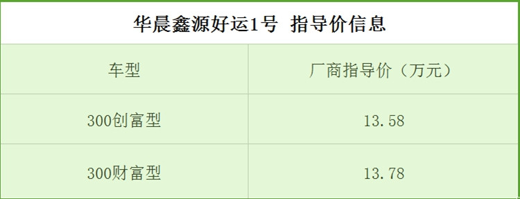 圖1