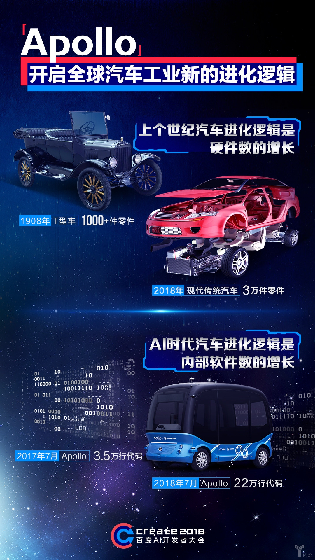 圖1