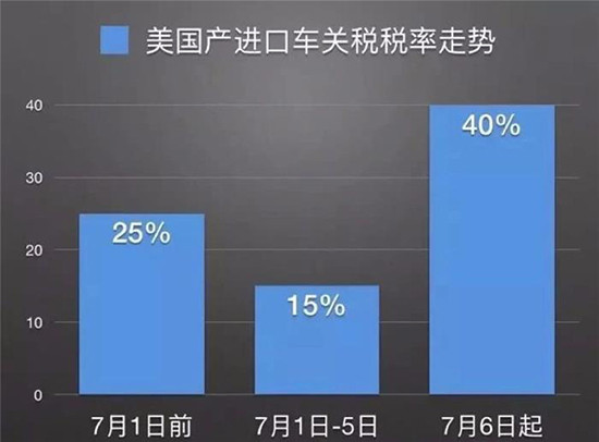 圖1