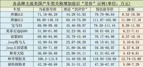 图8