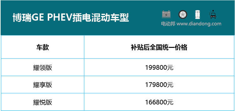 圖2