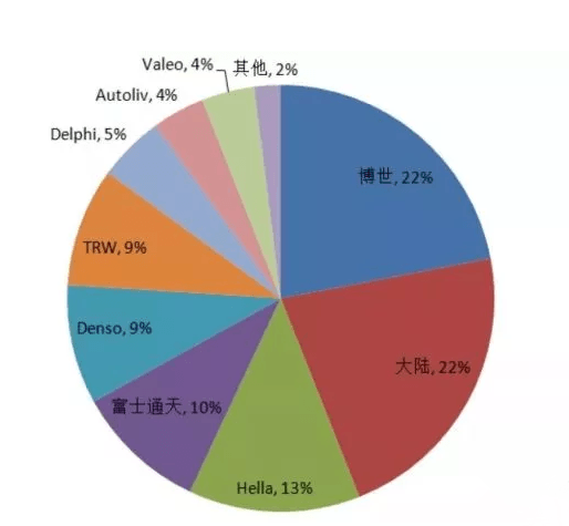 圖2