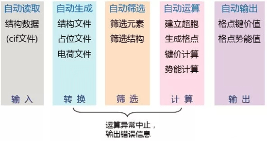 圖1