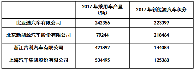 圖1