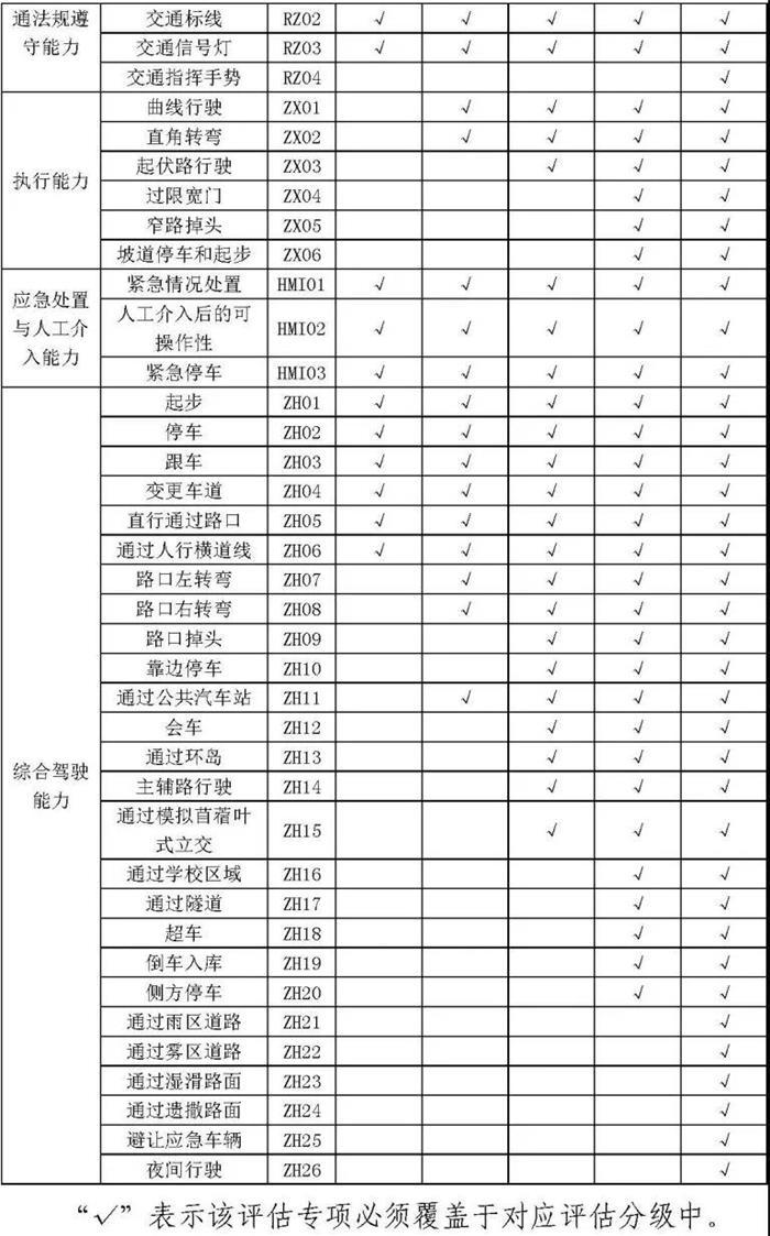圖6