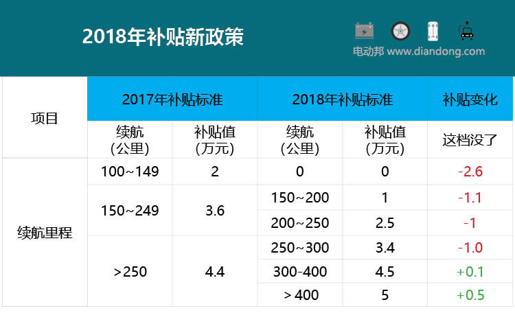 圖2
