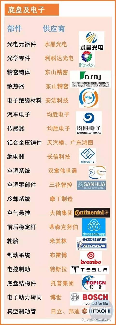 图7
