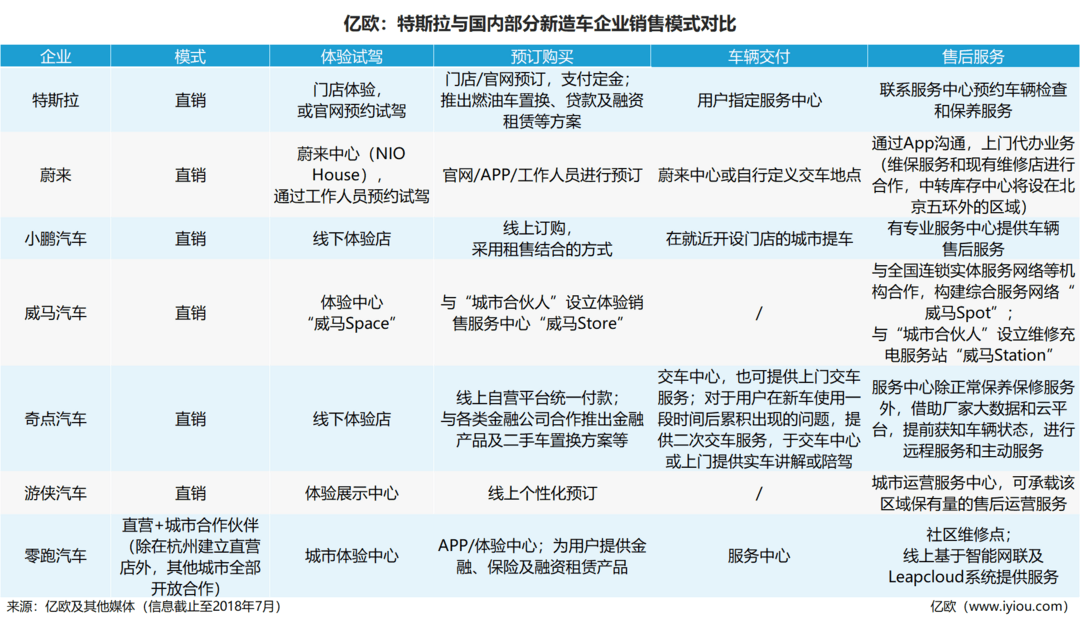 圖1