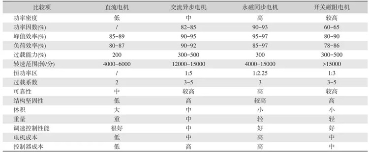 圖1