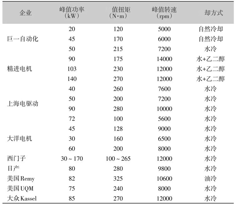 圖2