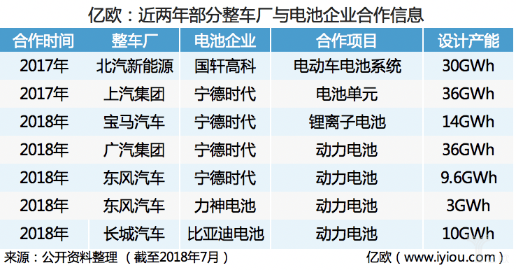 圖2