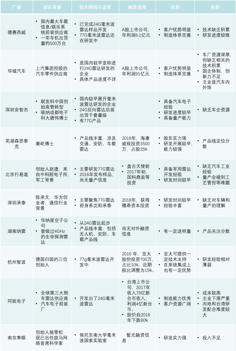 圖2