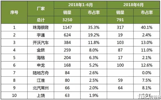 2019年空调销量排行榜_广东维修 广东维修厂家 广东维修招商代理信息
