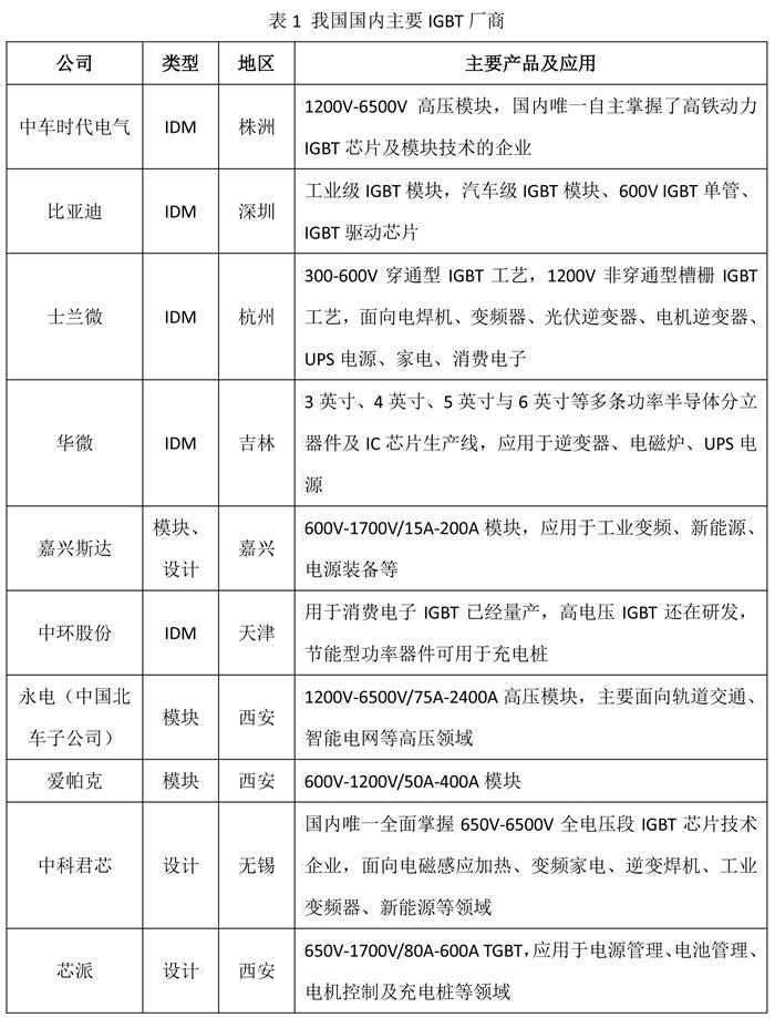 圖2